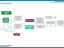 setup gohighlevel API integrations, domain, pipeline, CRM workflows