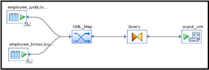 create your sap bods projects