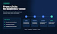 manage and optimize google ads for ecommerce