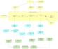 uml, java, srs, archimate, erd, sql, use case, class, activity  sequence diagram