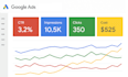 audit and optimize your google ads adwords ppc campaign