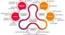 do artificial intelligence, ml, nlp projects