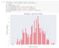 do eda and data preprocessing using python and pandas
