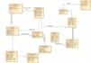 design and develop your sql database with an erd diagram