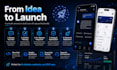 develop ai mvp mobile app with flutter and chatgpt API