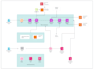 create srs, brd, sdd, uml diagrams and technical docs