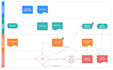 provide ai powered requirements and other technical documentation