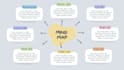 make a creative mindmap design