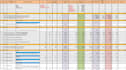 do construction estimate, material takeoff and cost estimation