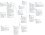 design, create, and optimize sql database and sql queries