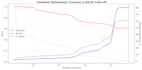 do financial data analysis, modelling and variance analysis