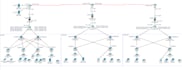 do cisco packet tracer labs