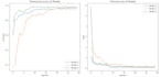 give machine learning, deep learning, and ai automation services