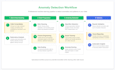 detect anomalies and patterns in your dataset using machine learning