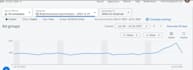 setup google youtube ads video advertising campaign for leads or sales
