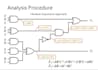 teach you digital logic design