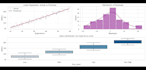 clean modify and create visual representations of your data using r