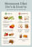 provide lifestyle consultation based on ayurveda principles
