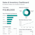 create a professional google looker studio dashboard
