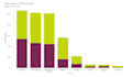 analyze employee data and deliver actionable HR insight