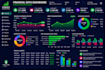 do excel data analysis, pivot tables, power query and reports