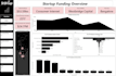 create interactive power bi dashboards and visualizations