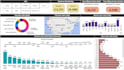 develop sales power bi dashboard