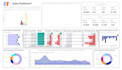 do dubai real estate power bi dashboard