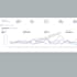 optimize and manage amazon PPC campaigns for profitable growth