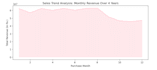 do data analysis and visualization in python