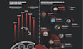 design custom data dashboards and interactive visualisations