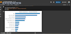 complete python machine learning nlp and data analysis
