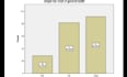 do statistical analysis by using spss