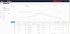 create and manage amazon ppc campaigns, ppc account audit optimization