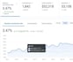 do a shopify cro audit or conversion rate optimization for your shopify website