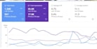 do a shopify cro audit and conversion rate optimization for your store
