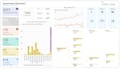 create dynamic business dashboards with power bi
