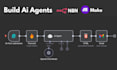build and deploy ai agents using langgraph, n8n and lovable