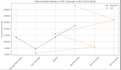 do data cleaning, analysis and visualization using excel and python