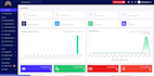 install and setup any PHP script, laravel, codeigniter, flutter app on server