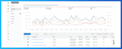 setup and manage amazon PPC campaigns to reduce acos