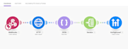 create make com automations made com, api and zapier expert