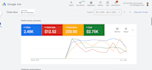 run and optimize google PPC ads for pharmacy store with guaranteed results
