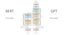 create machine learning and deep learning models