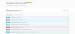 develop secure nodejs rest and graphql apis