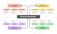 design your powerpoint presentation, add voice over and captions