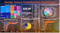 create interactive power bi reports with advance dax measures
