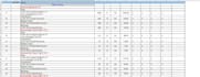 do construction material takeoff, estimation for US projects