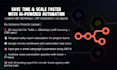 automate your business or workflow with n8n, ai, and apis