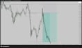 guide you a sharp swing trading strategy